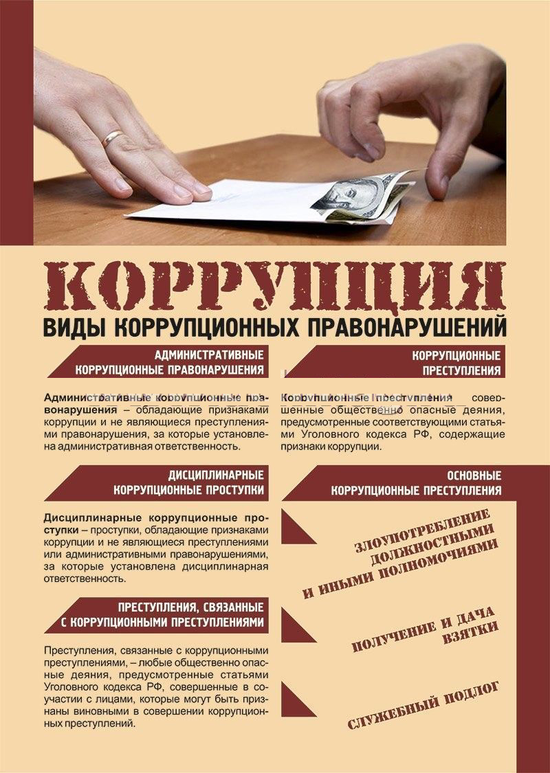 коррупция