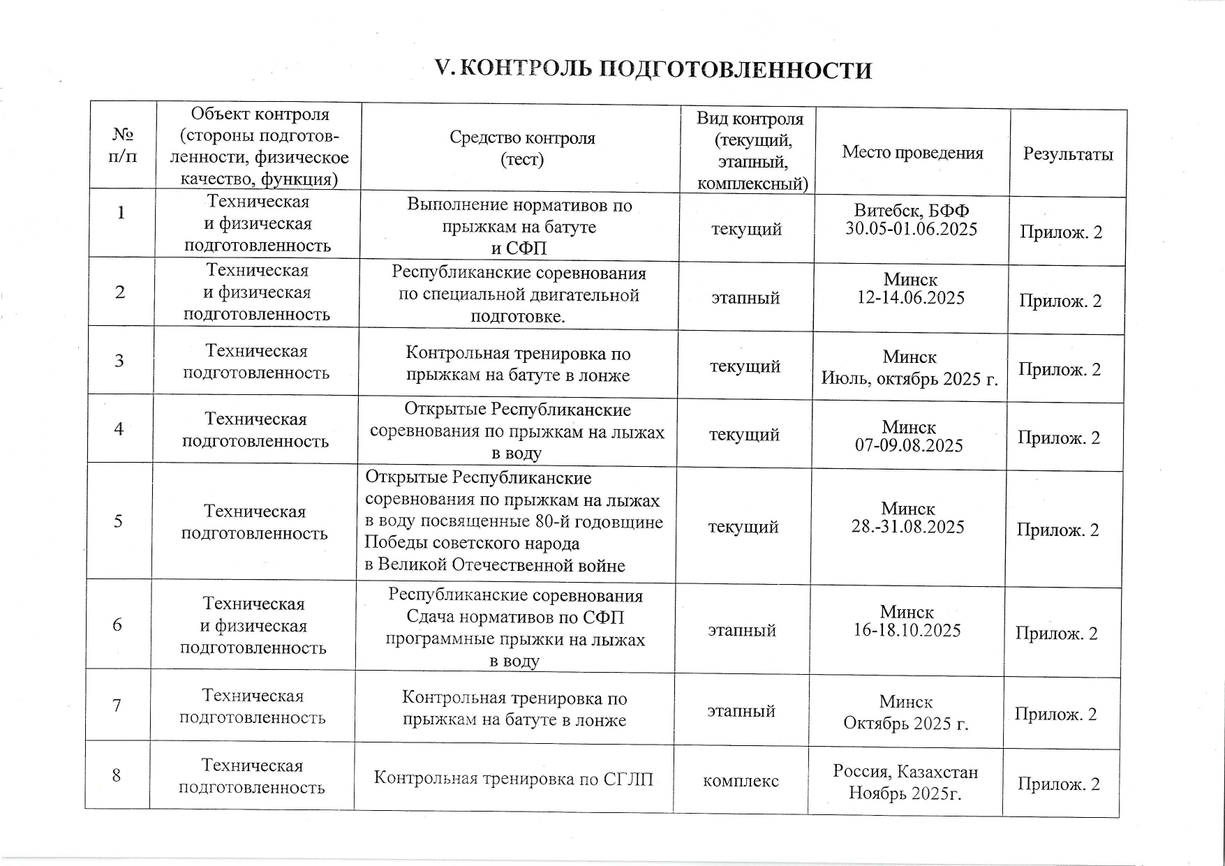 модель подготовки сезон 2025-2026г.г.