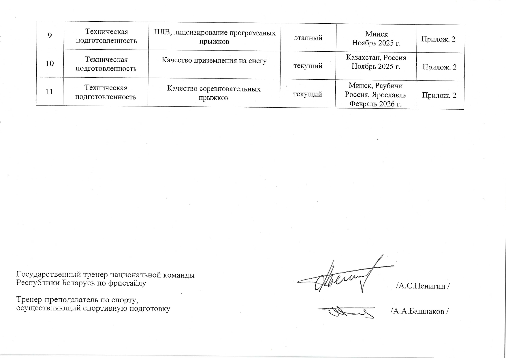 модель подготовки сезон 2025-2026г.г.