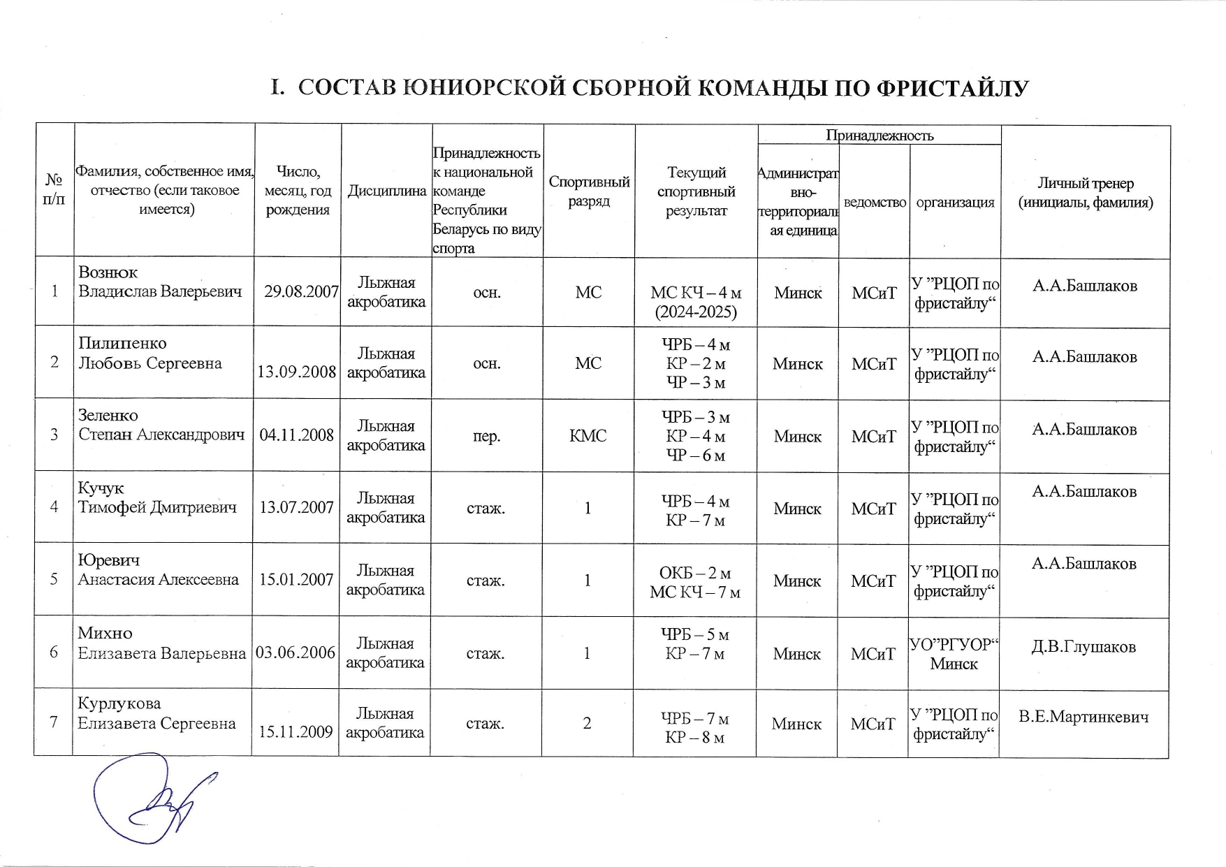 модель подготовки сезон 2025-2026г.г.