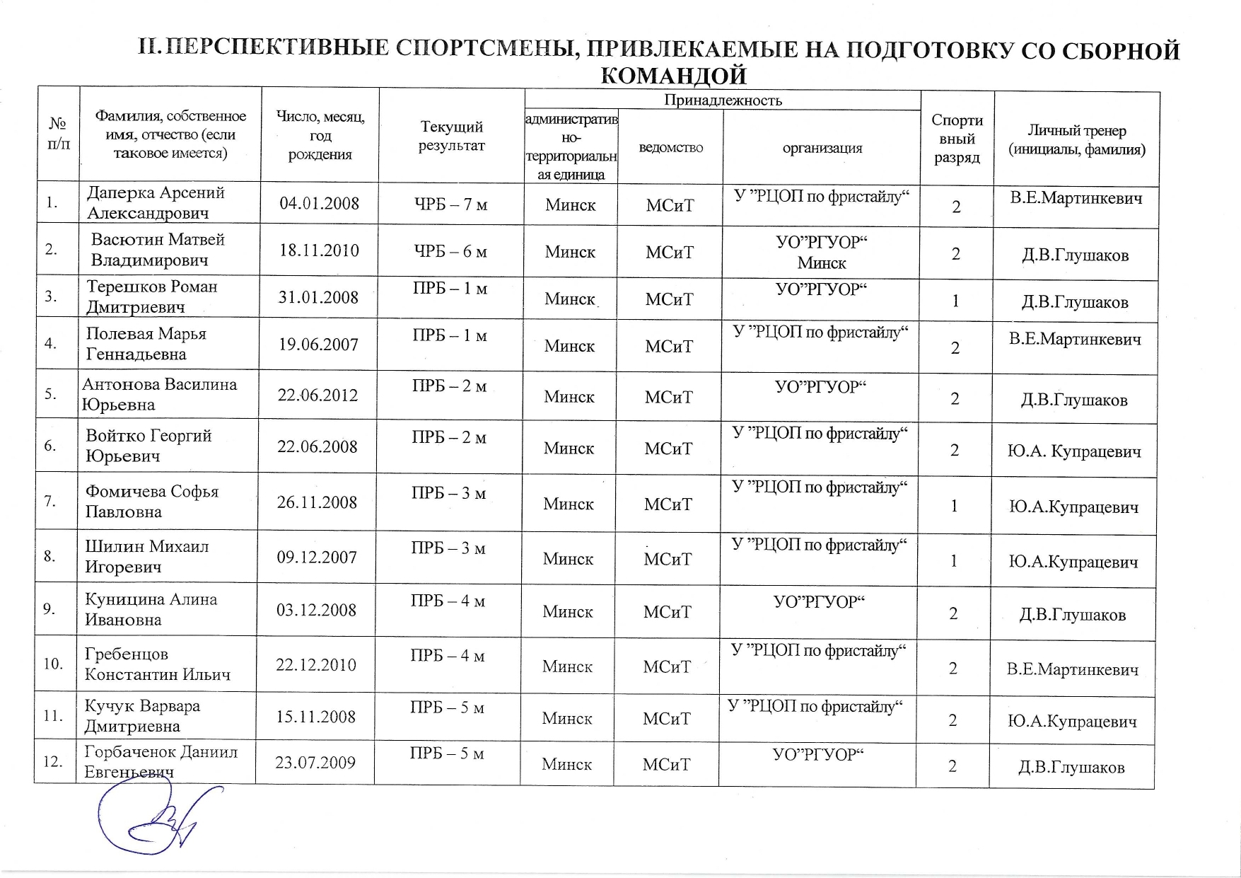 модель подготовки сезон 2025-2026г.г.