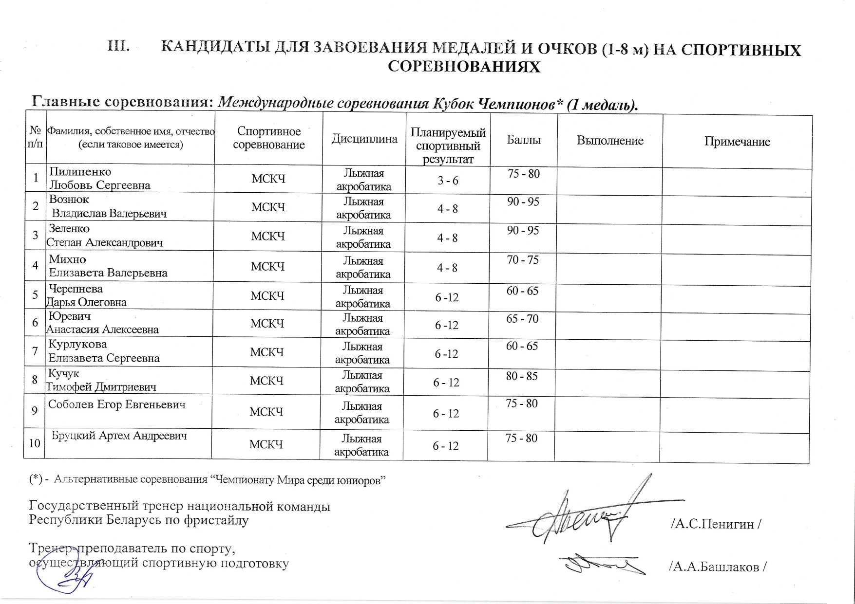 модель подготовки сезон 2025-2026г.г.