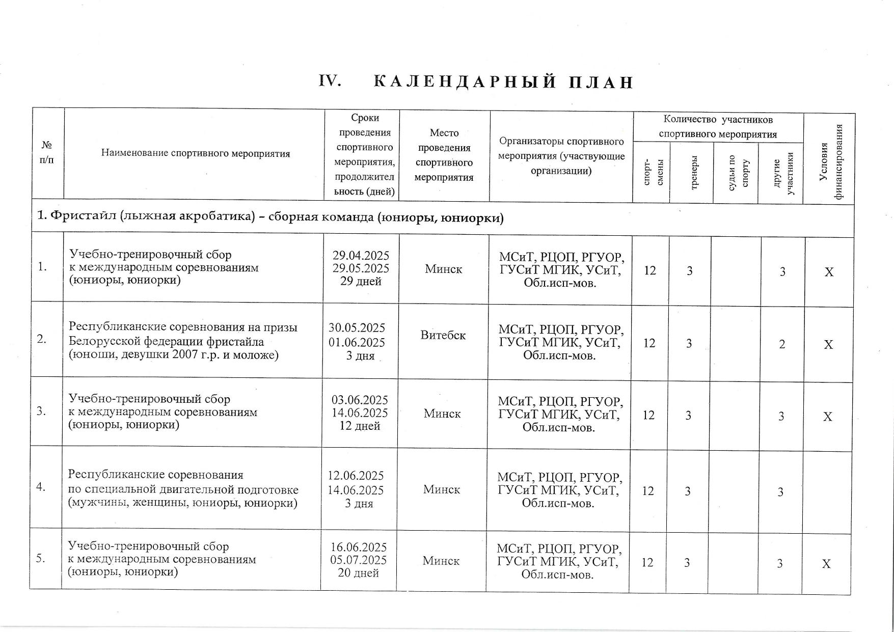 модель подготовки сезон 2025-2026г.г.