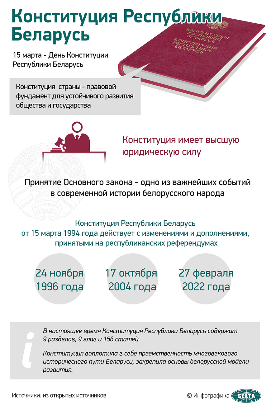 День Конституции РБ
